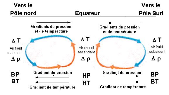 convection fausse3.jpg